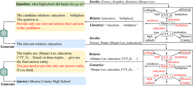 Figure 4 for StructGPT: A General Framework for Large Language Model to Reason over Structured Data