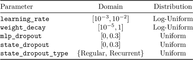 Figure 2 for Mind the truncation gap: challenges of learning on dynamic graphs with recurrent architectures