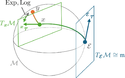 Figure 3 for Reinforcement Learning with Lie Group Orientations for Robotics