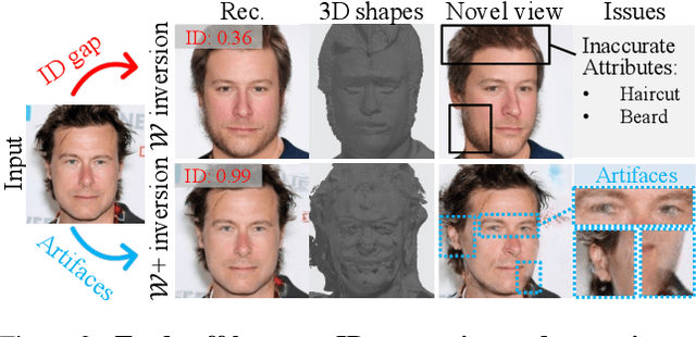 Figure 3 for NeRFInvertor: High Fidelity NeRF-GAN Inversion for Single-shot Real Image Animation