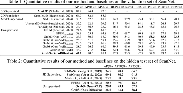 Figure 3 for GrabS: Generative Embodied Agent for 3D Object Segmentation without Scene Supervision