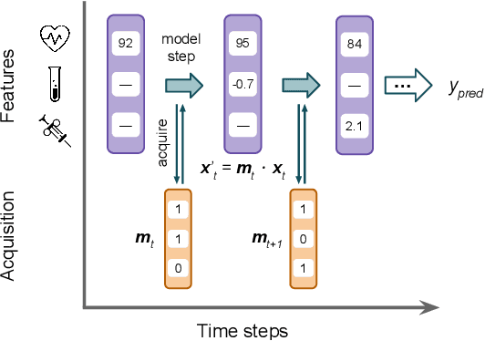 Figure 1 for Towards Dynamic Feature Acquisition on Medical Time Series by Maximizing Conditional Mutual Information