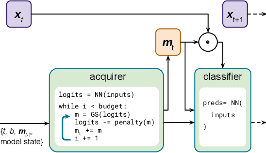 Figure 3 for Towards Dynamic Feature Acquisition on Medical Time Series by Maximizing Conditional Mutual Information