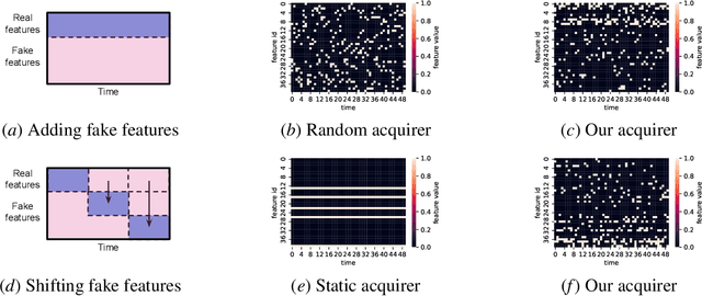 Figure 4 for Towards Dynamic Feature Acquisition on Medical Time Series by Maximizing Conditional Mutual Information