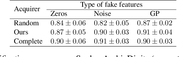 Figure 2 for Towards Dynamic Feature Acquisition on Medical Time Series by Maximizing Conditional Mutual Information