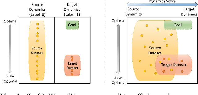 Figure 1 for Off-dynamics Conditional Diffusion Planners