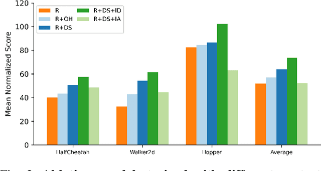 Figure 2 for Off-dynamics Conditional Diffusion Planners