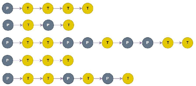 Figure 3 for A Graph Neural Architecture Search Approach for Identifying Bots in Social Media