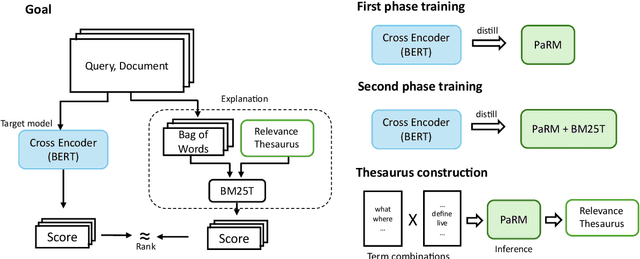 Figure 2 for Discovering Biases in Information Retrieval Models Using Relevance Thesaurus as Global Explanation