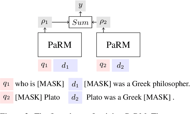 Figure 3 for Discovering Biases in Information Retrieval Models Using Relevance Thesaurus as Global Explanation