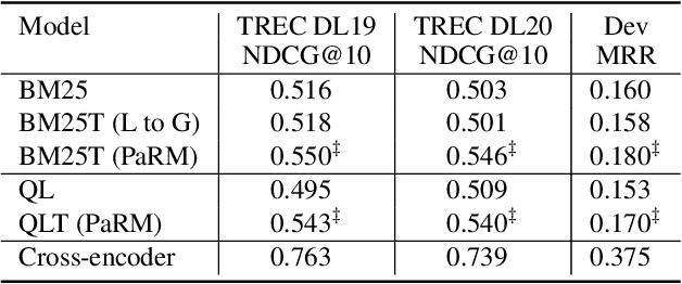 Figure 4 for Discovering Biases in Information Retrieval Models Using Relevance Thesaurus as Global Explanation