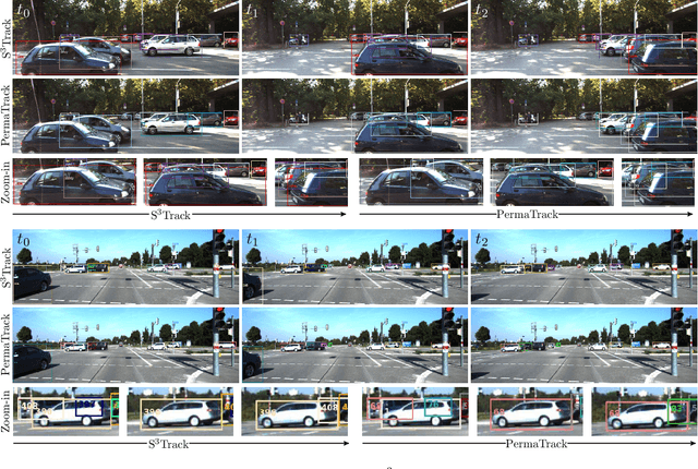 Figure 2 for S$^3$Track: Self-supervised Tracking with Soft Assignment Flow