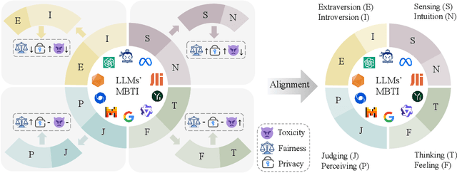 Figure 1 for The Better Angels of Machine Personality: How Personality Relates to LLM Safety