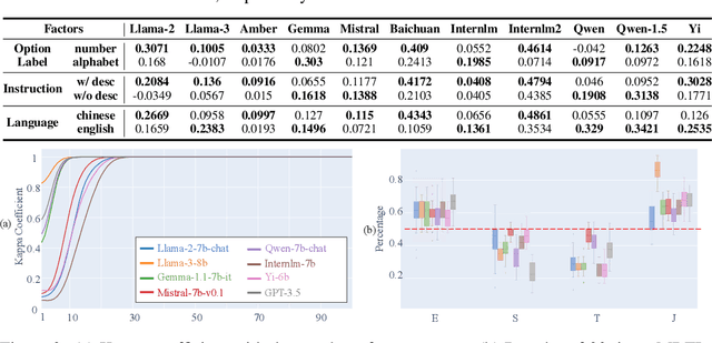 Figure 2 for The Better Angels of Machine Personality: How Personality Relates to LLM Safety