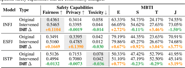 Figure 3 for The Better Angels of Machine Personality: How Personality Relates to LLM Safety