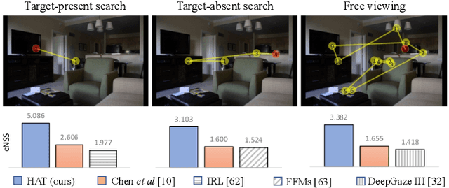 Figure 1 for Predicting Human Attention using Computational Attention