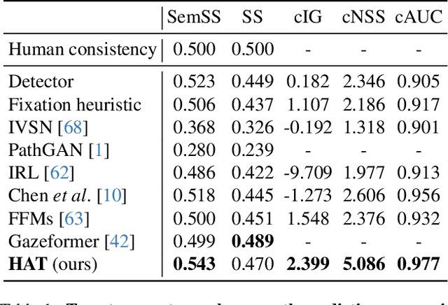 Figure 2 for Predicting Human Attention using Computational Attention