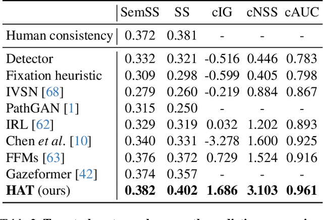 Figure 4 for Predicting Human Attention using Computational Attention