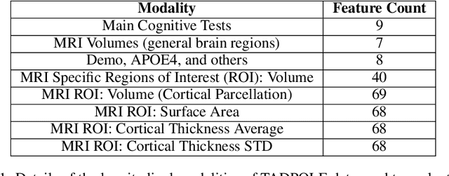 Figure 2 for Longitudinal Ensemble Integration for sequential classification with multimodal data