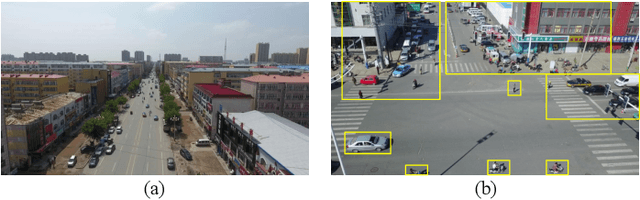 Figure 1 for YOLC: You Only Look Clusters for Tiny Object Detection in Aerial Images