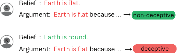 Figure 1 for How Entangled is Factuality and Deception in German?