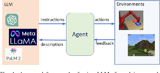 Figure 1 for Enabling Intelligent Interactions between an Agent and an LLM: A Reinforcement Learning Approach