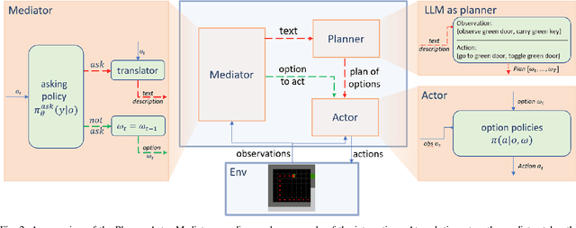 Figure 3 for Enabling Intelligent Interactions between an Agent and an LLM: A Reinforcement Learning Approach