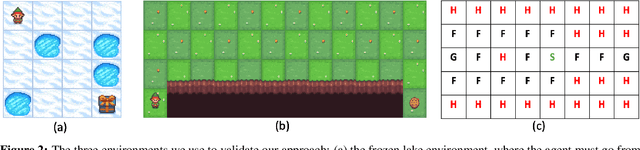 Figure 3 for Act as You Learn: Adaptive Decision-Making in Non-Stationary Markov Decision Processes