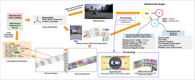 Figure 2 for TB-Bench: Training and Testing Multi-Modal AI for Understanding Spatio-Temporal Traffic Behaviors from Dashcam Images/Videos