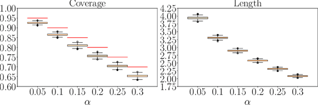 Figure 1 for Coverage-Guaranteed Prediction Sets for Out-of-Distribution Data