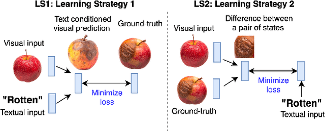 Figure 1 for Learning Action-Effect Dynamics from Pairs of Scene-graphs