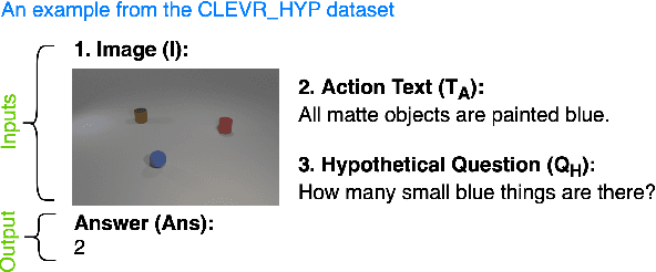 Figure 3 for Learning Action-Effect Dynamics from Pairs of Scene-graphs