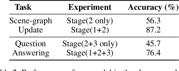 Figure 4 for Learning Action-Effect Dynamics from Pairs of Scene-graphs