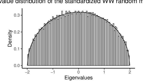 Figure 1 for Testing for latent structure via the Wilcoxon--Wigner random matrix of normalized rank statistics