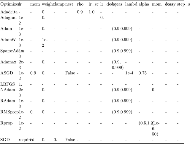 Figure 1 for PyTorch Hyperparameter Tuning -- A Tutorial for spotPython