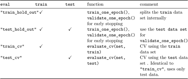 Figure 3 for PyTorch Hyperparameter Tuning -- A Tutorial for spotPython