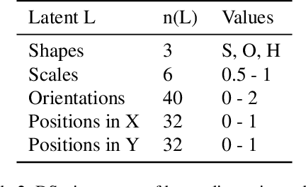 Figure 4 for Towards Utilising a Range of Neural Activations for Comprehending Representational Associations