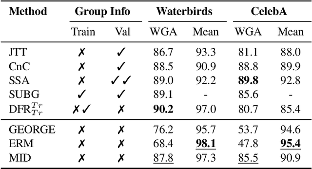 Figure 2 for Towards Utilising a Range of Neural Activations for Comprehending Representational Associations