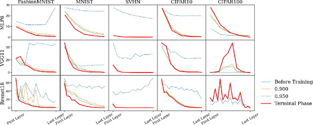 Figure 1 for Neural Collapse in the Intermediate Hidden Layers of Classification Neural Networks