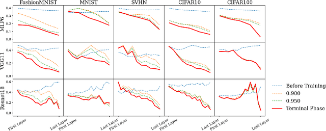 Figure 3 for Neural Collapse in the Intermediate Hidden Layers of Classification Neural Networks