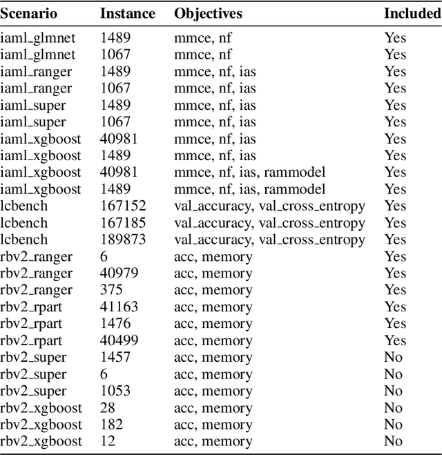 Figure 2 for Center-Outward q-Dominance: A Sample-Computable Proxy for Strong Stochastic Dominance in Multi-Objective Optimisation