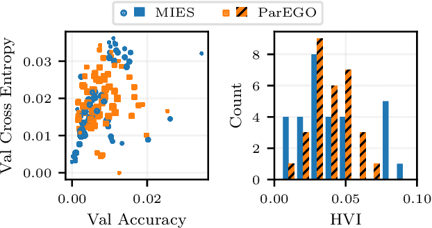Figure 4 for Center-Outward q-Dominance: A Sample-Computable Proxy for Strong Stochastic Dominance in Multi-Objective Optimisation