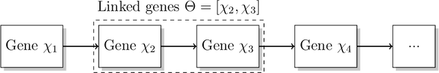 Figure 3 for A Lattice-based Method for Optimization in Continuous Spaces with Genetic Algorithms