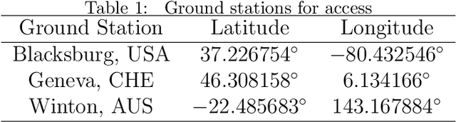 Figure 2 for A Lattice-based Method for Optimization in Continuous Spaces with Genetic Algorithms