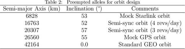 Figure 4 for A Lattice-based Method for Optimization in Continuous Spaces with Genetic Algorithms