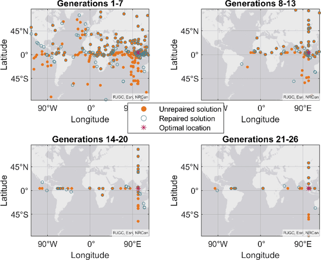 Figure 1 for A Lattice-based Method for Optimization in Continuous Spaces with Genetic Algorithms