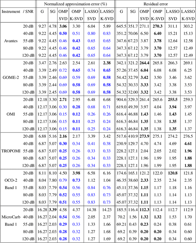Figure 2 for In-Flight Estimation of Instrument Spectral Response Functions Using Sparse Representations