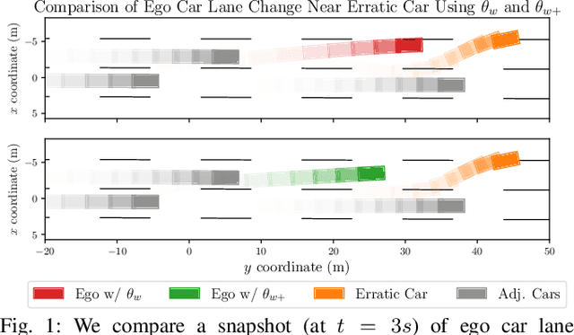 Figure 1 for Does Unpredictability Influence Driving Behavior?