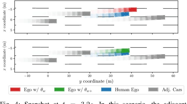 Figure 4 for Does Unpredictability Influence Driving Behavior?