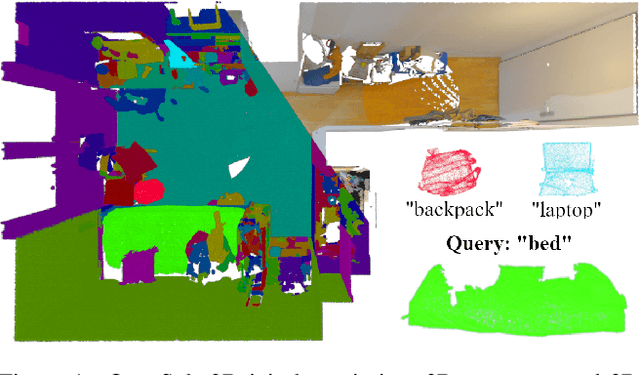 Figure 1 for OpenSplat3D: Open-Vocabulary 3D Instance Segmentation using Gaussian Splatting
